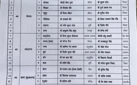 भाजपा सोनभद्र सभी मंडल अध्यक्षों की घोषणा, शक्तिनगर से देवेंद्र गुप्ता तो अनपरा से प्रमोद शुक्ला को जिम्मेदारी