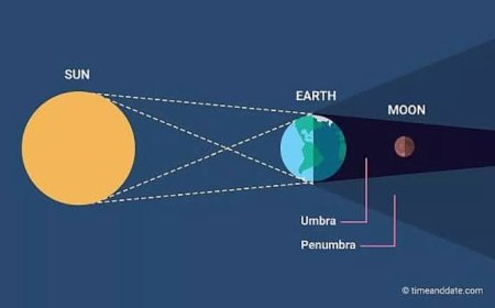07 सितंबर 2025 को लगने वाला चन्द्रग्रहण सभी के लिए खास