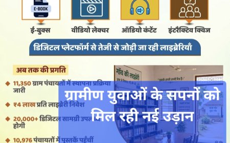 यूपी में ग्राम पंचायतों में बनेगी हाईटेक डिजिटल लाइब्रेरी, गांव में ही मिलेगी प्रतियोगी परीक्षा की तैयारी
