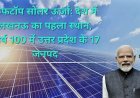 पीएम सूर्य घर योजना में यूपी का डंका: देश के टॉप 100 जिलों में 17 जनपद शामिल, लखनऊ लगातार नंबर-1, वाराणसी 10वें स्थान पर