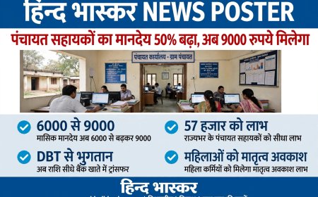 पंचायत सहायकों को योगी सरकार की बड़ी सौगात: मानदेय 6 हजार से बढ़कर 9 हजार, 57 हजार कर्मियों को सीधा लाभ