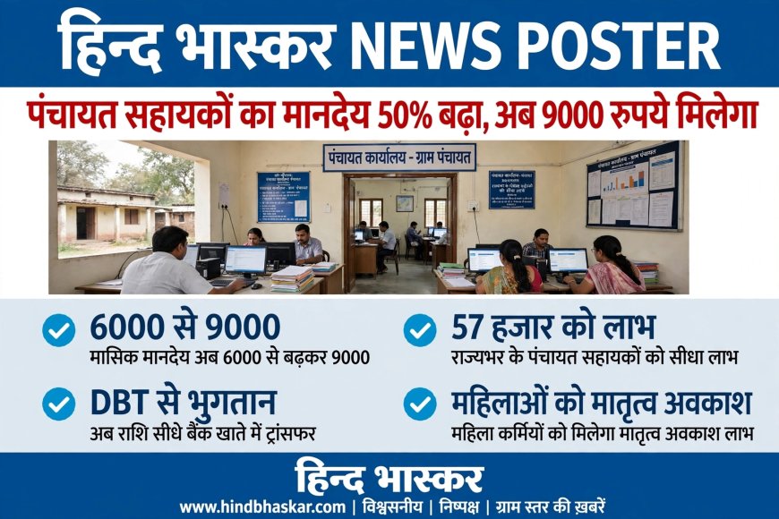 पंचायत सहायकों को योगी सरकार की बड़ी सौगात: मानदेय 6 हजार से बढ़कर 9 हजार, 57 हजार कर्मियों को सीधा लाभ