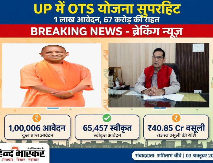 UP में OTS योजना को मिला जबरदस्त रिस्पॉन्स, 1 लाख आवेदन पार, करदाताओं को 67 करोड़ की राहत
