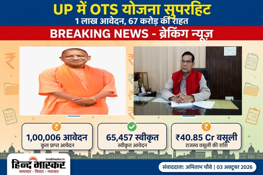 UP में OTS योजना को मिला जबरदस्त रिस्पॉन्स, 1 लाख आवेदन पार, करदाताओं को 67 करोड़ की राहत